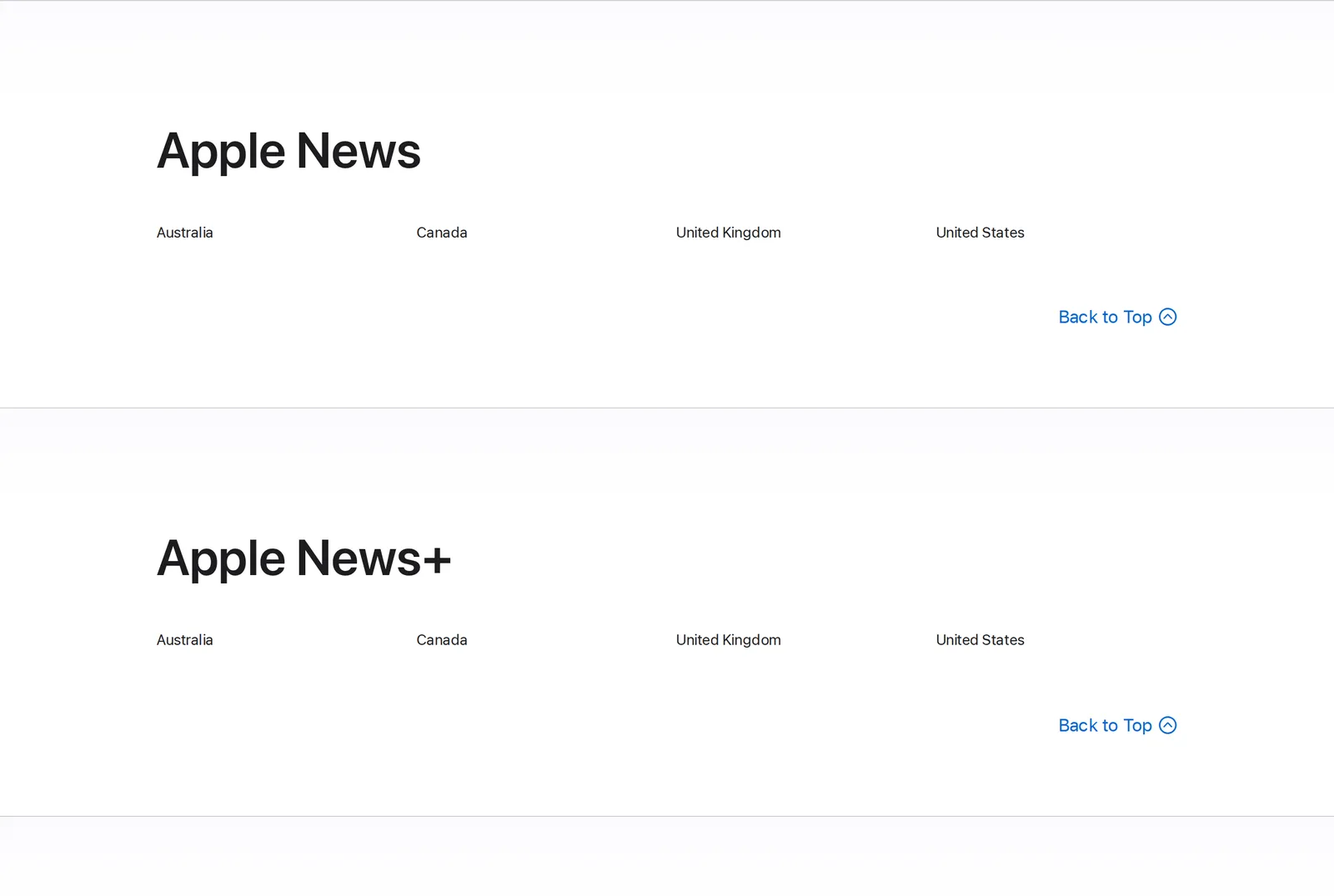 Apple's feature availability page listing Australia, Canada, United Kingdom and United States under Apple News, and the same four countries under Apple News+