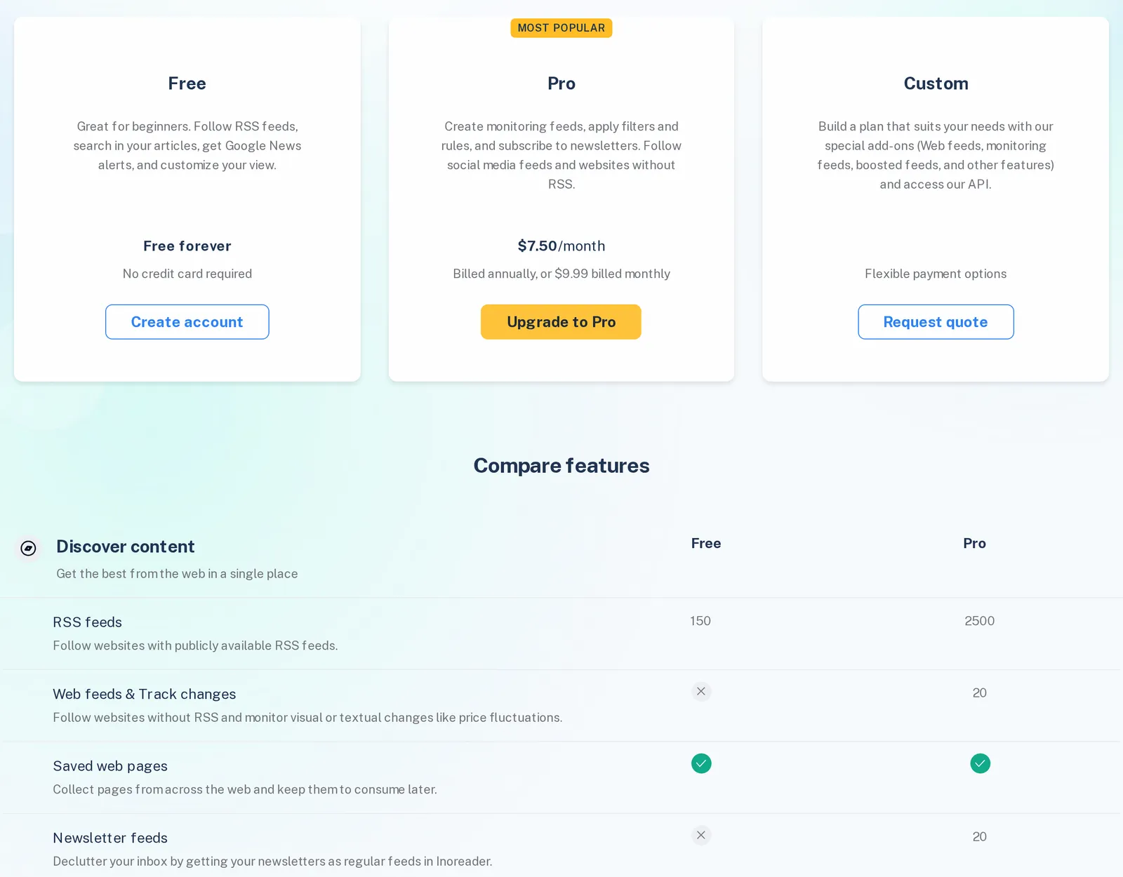 Inoreader's pricing page showing the Free plan with 150 RSS feeds and Pro at $7.50 a month billed annually or $9.99 billed monthly