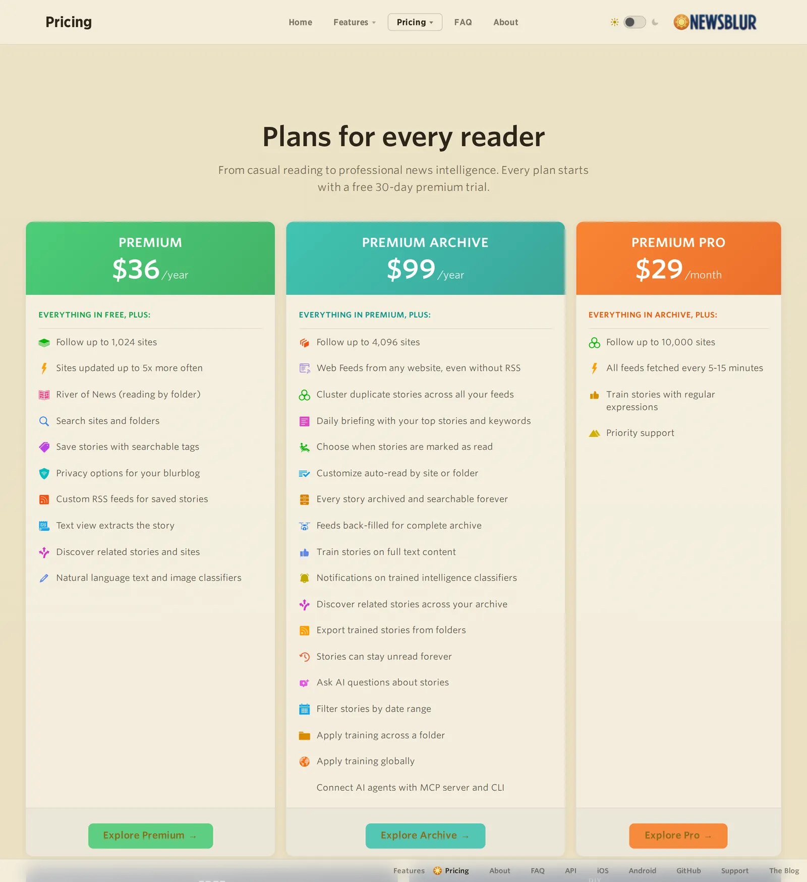 NewsBlur's pricing page with Premium at $36 a year, Premium Archive at $99 a year and Premium Pro at $29 a month; the daily briefing and "Ask AI questions about stories" are listed under Premium Archive, not Premium