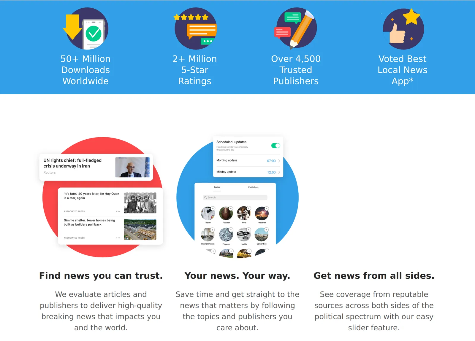 SmartNews homepage section listing 50+ million downloads and over 4,500 trusted publishers, with the line Get news from all sides and its political spectrum slider feature