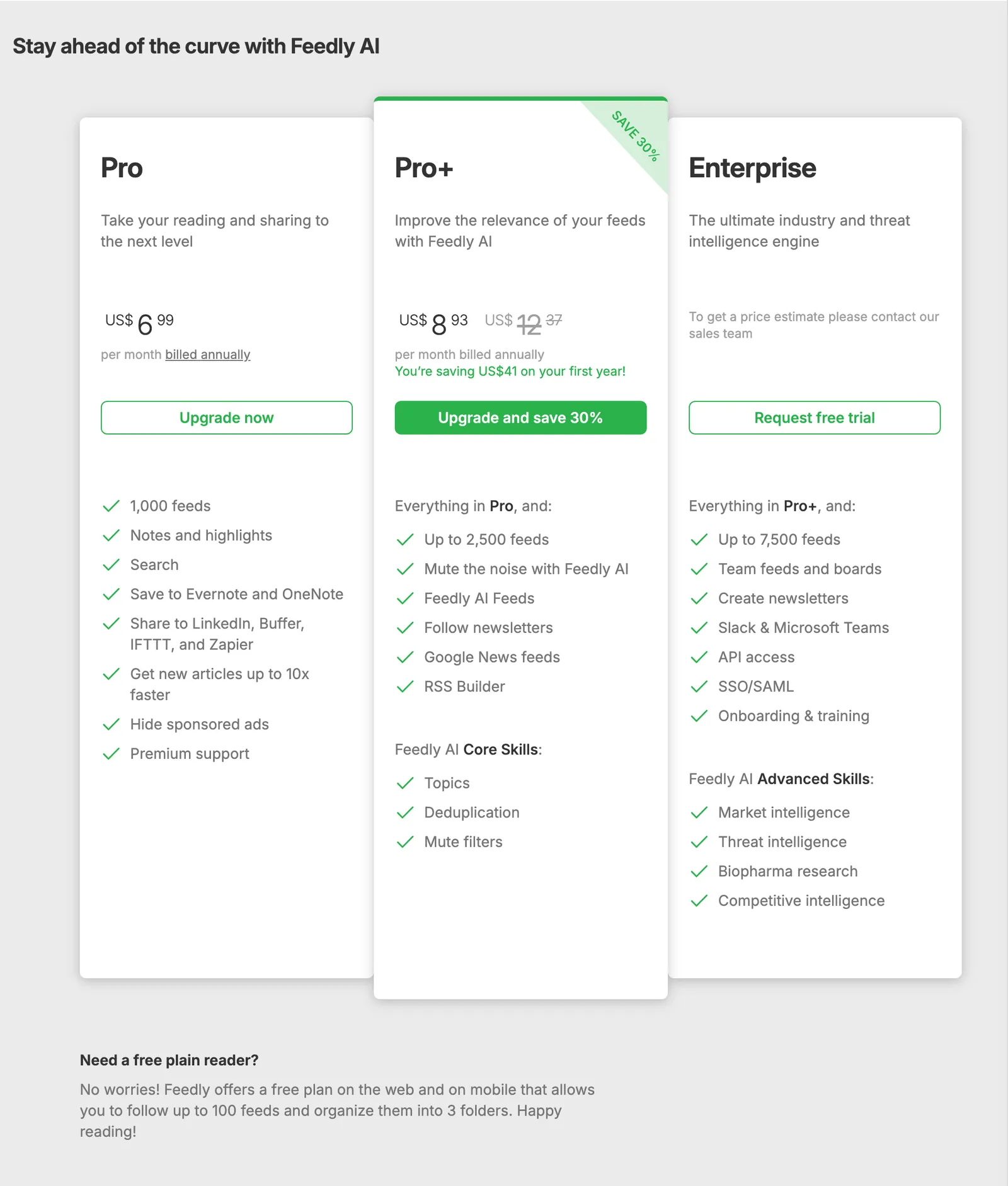 Feedly's pricing page as loaded from India, showing Pro at US$6.99 a month and Pro+ at US$8.93 a month, down from US$12.37, both billed annually, Enterprise on request, and a note that the free plan allows 100 feeds in 3 folders